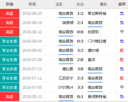  南安普敦提前锁定降级，管理层启动重建计划  